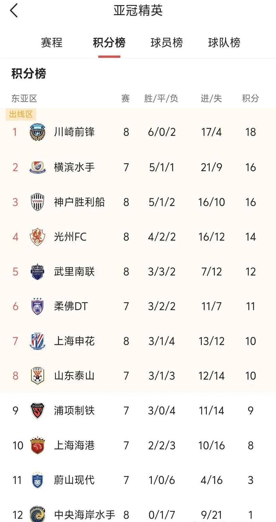 China A Ranking (China A Ranking 2025)